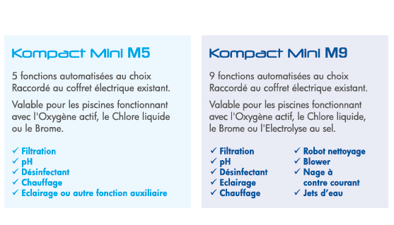 fonctions Kompact Mini